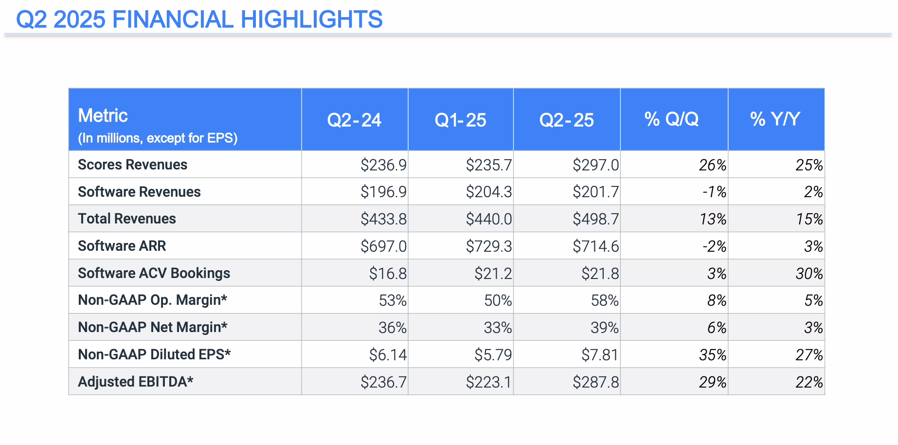 FICO Q2'25 Financial Highlights