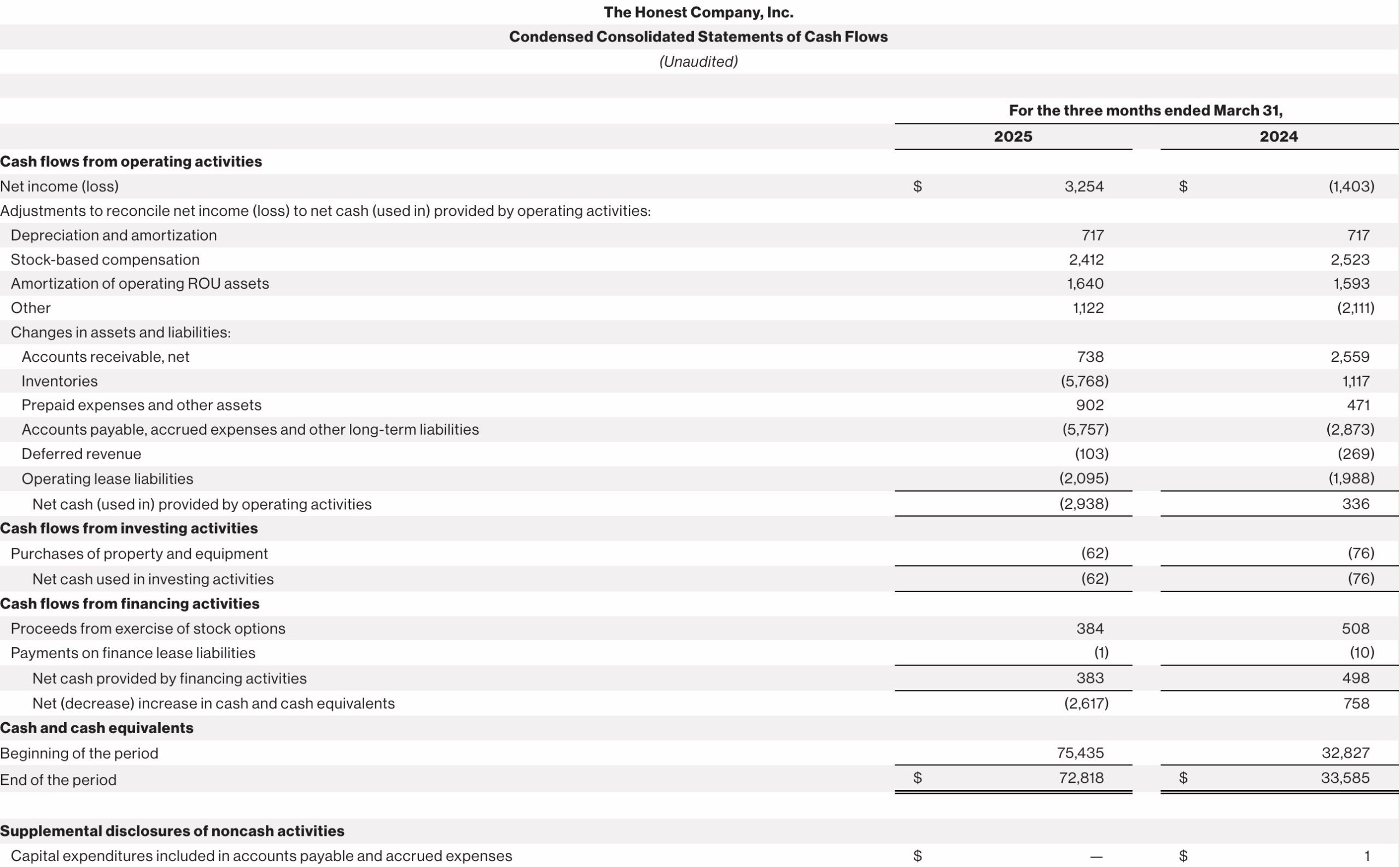 Q1'25 Cash Flow Statement